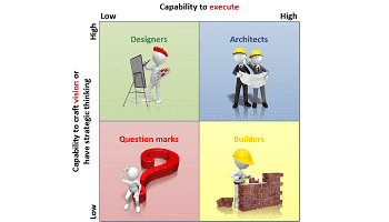 Classifying Team Members 350x200