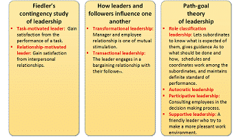 Source Rue & Byars Contingency approach to leadership 350x200