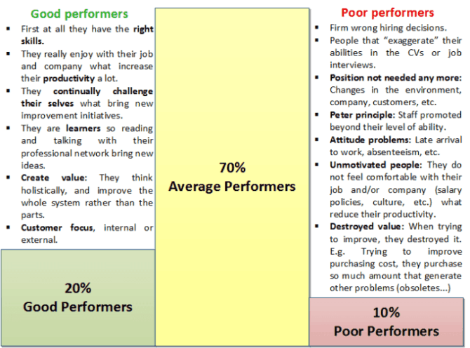 creative-destruction-in-human-resources-creating-high-performance