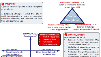 SCOR Process Framework 350x200