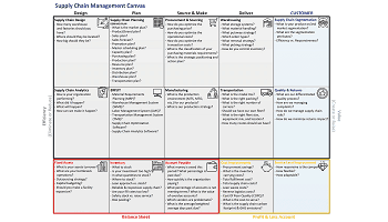 Supply Chain Managemenmt Canvas 350x200